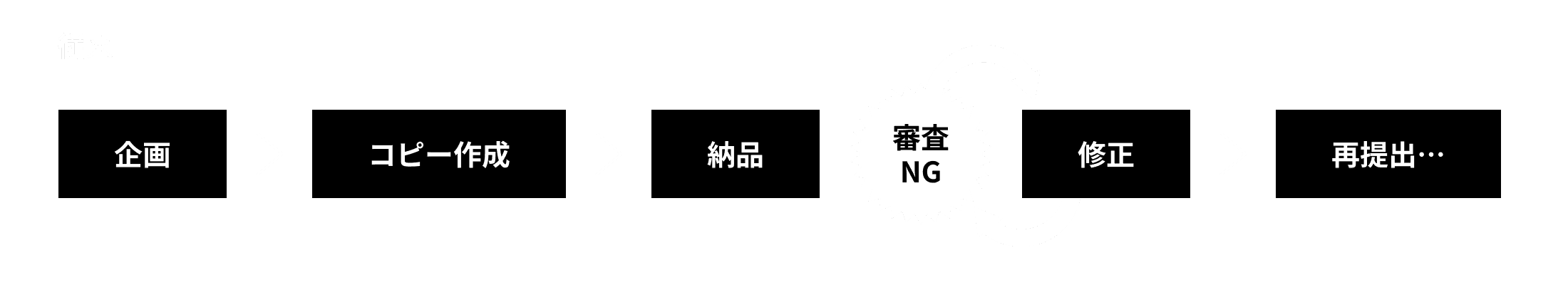 従来のサービスの流れ