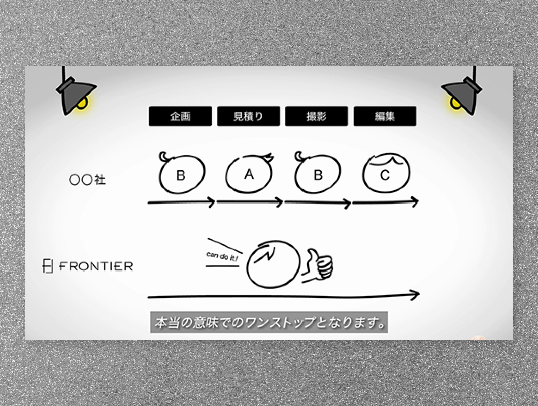 株式会社フロンティア　映像チーム紹介動画