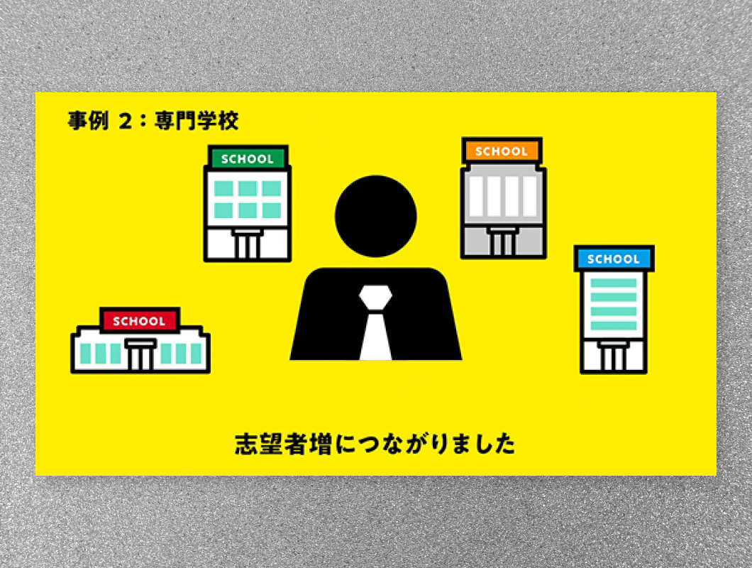 株式会社フロンティア　位置情報​ターゲティング広告